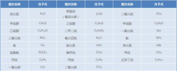 環(huán)境監(jiān)測標準氣體---1
