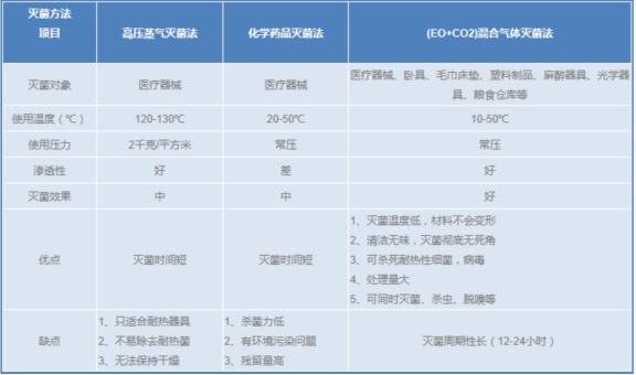 滅菌氣體、環(huán)氧乙烷滅菌氣體---2