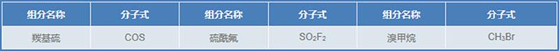 檢驗檢疫標(biāo)準(zhǔn)氣體---1